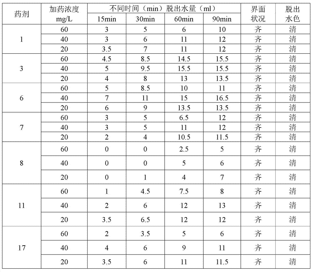 Method for preparing SD-3 demulsifier