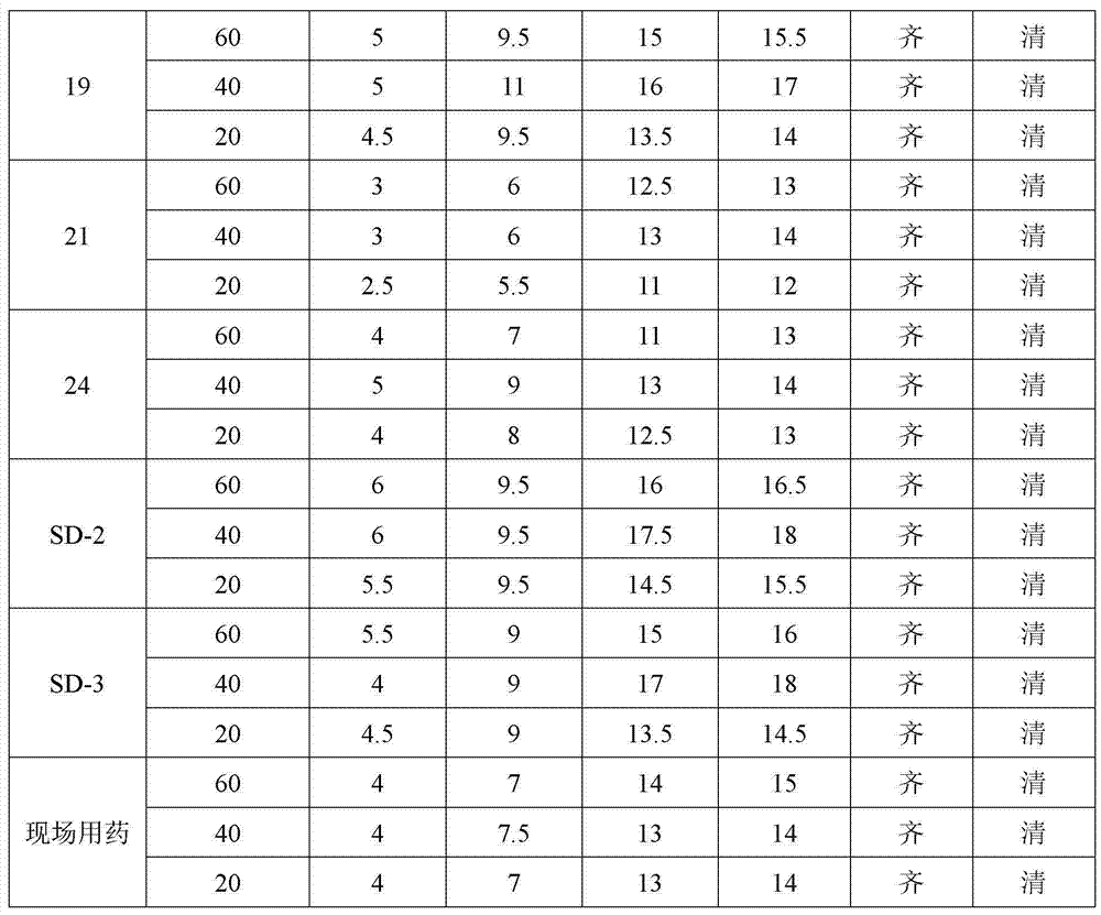 Method for preparing SD-3 demulsifier