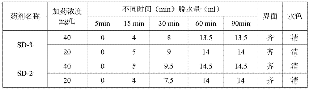 Method for preparing SD-3 demulsifier