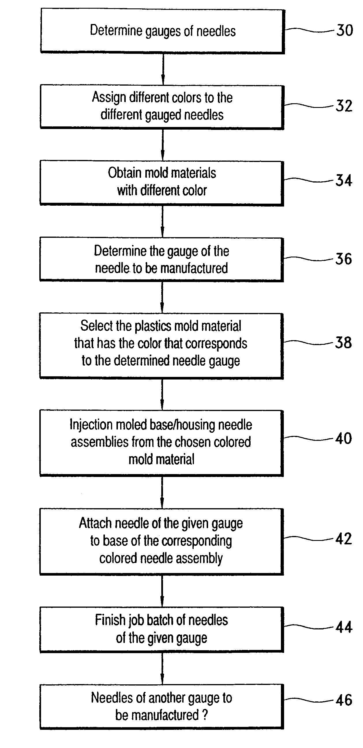 Needle protection device with gauge specific color coding and method for manufacturing thereof