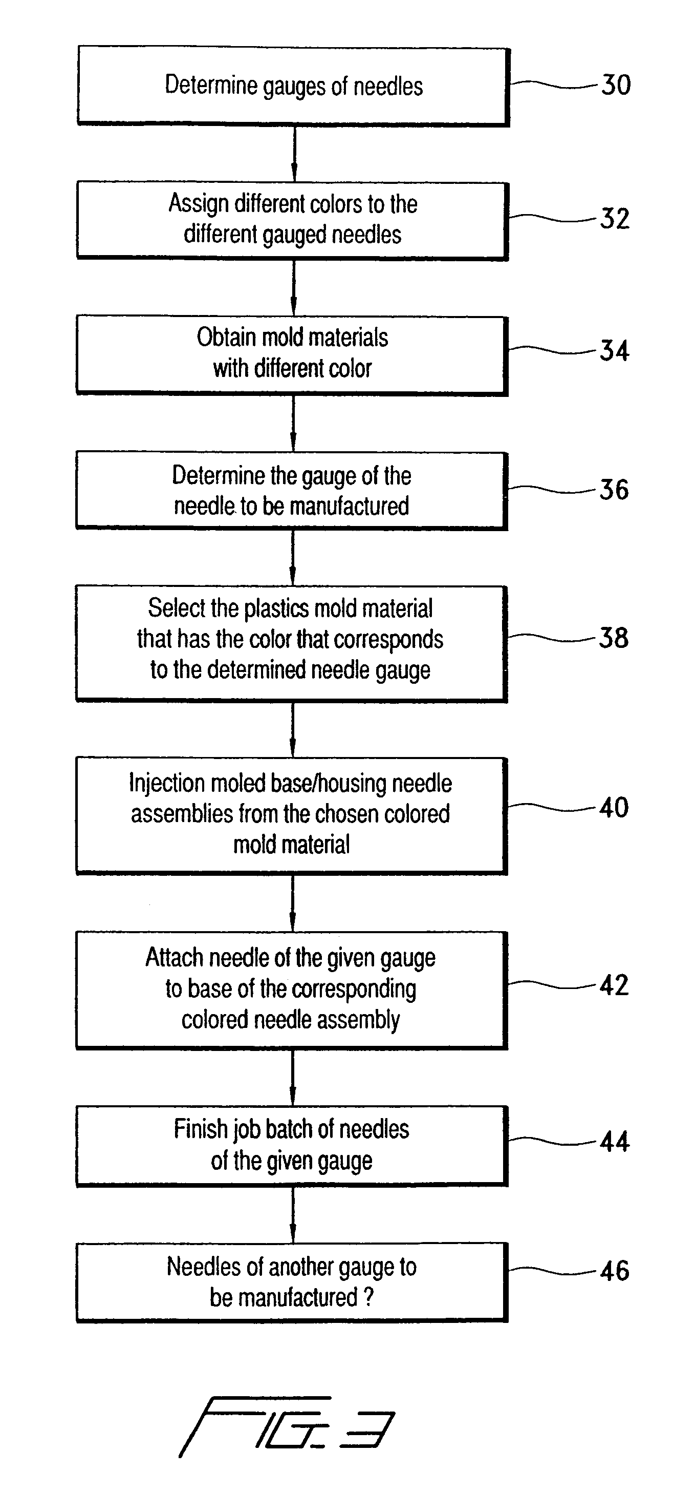 Needle protection device with gauge specific color coding and method for manufacturing thereof