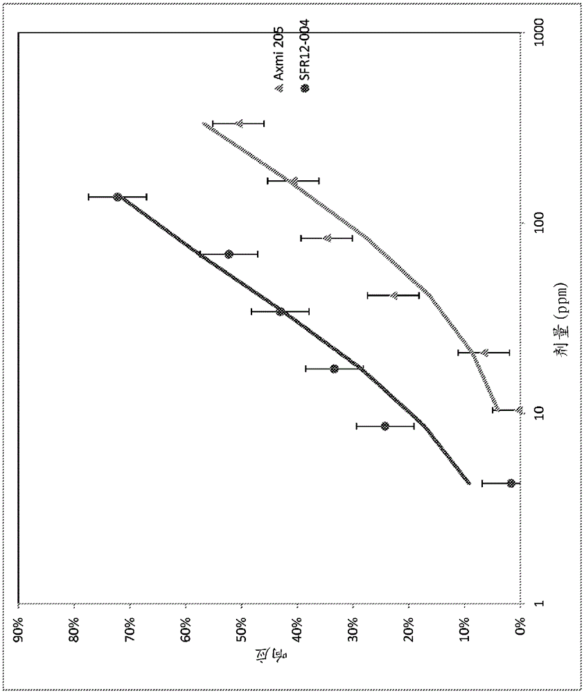 Phi-4 polypeptides and methods for their use