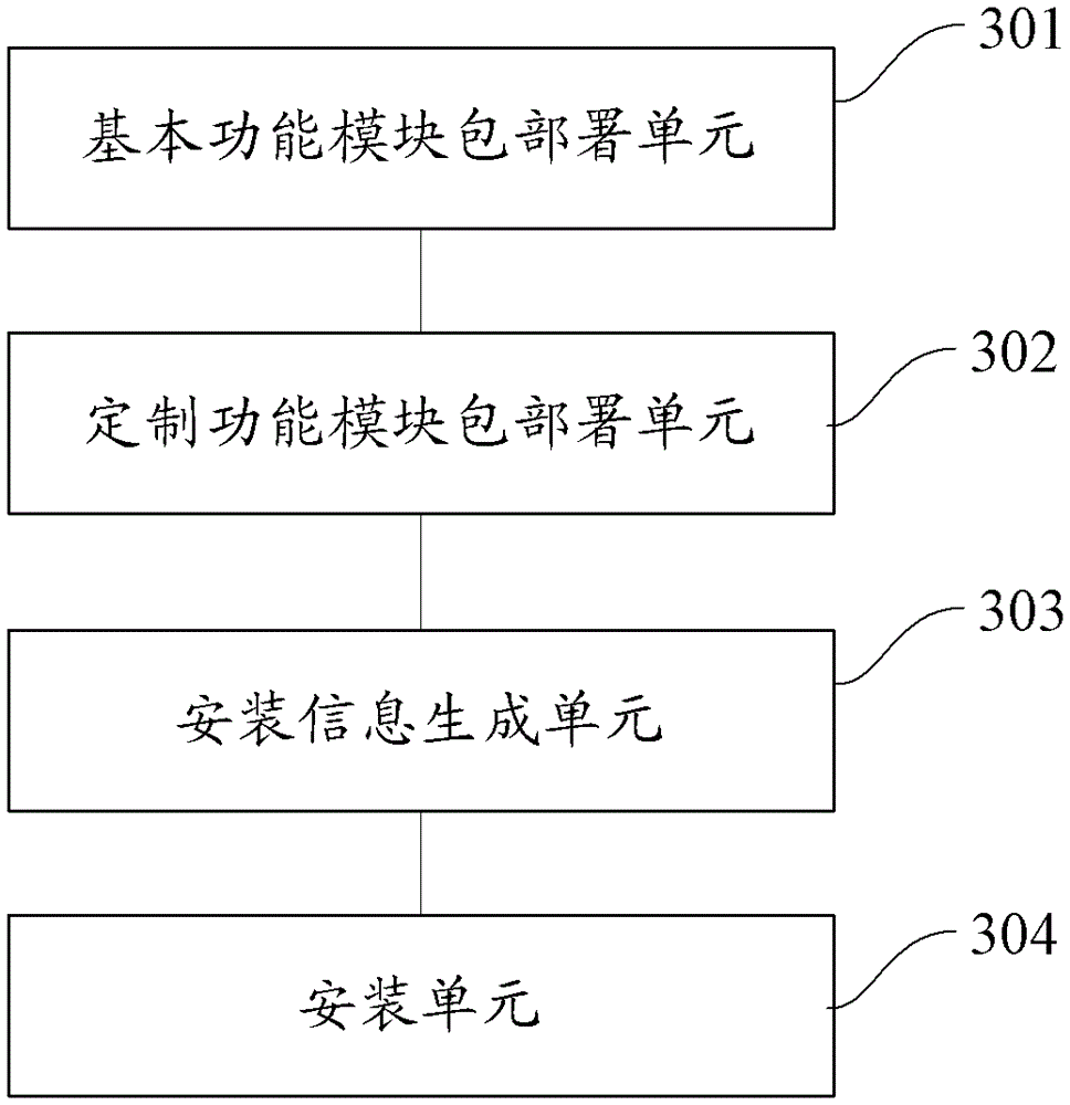 A method and system for deploying and installing customizable software