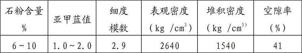 Preparation method of high-performance recycled aggregate concrete