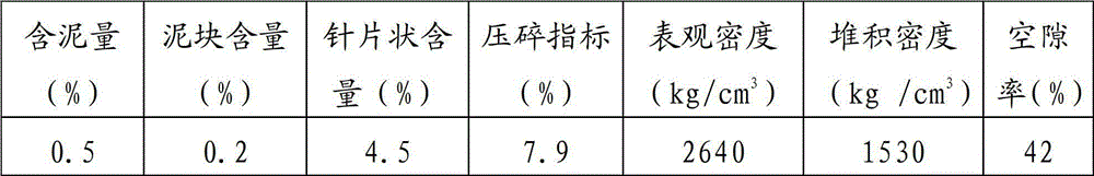 Preparation method of high-performance recycled aggregate concrete