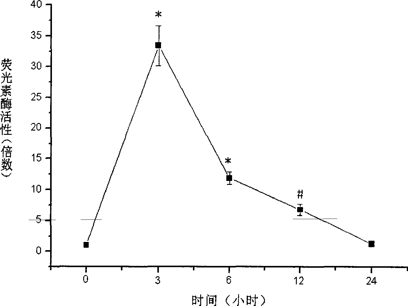 Cell model for screening antiphlogistic medicament and method for screening medicament by using the same