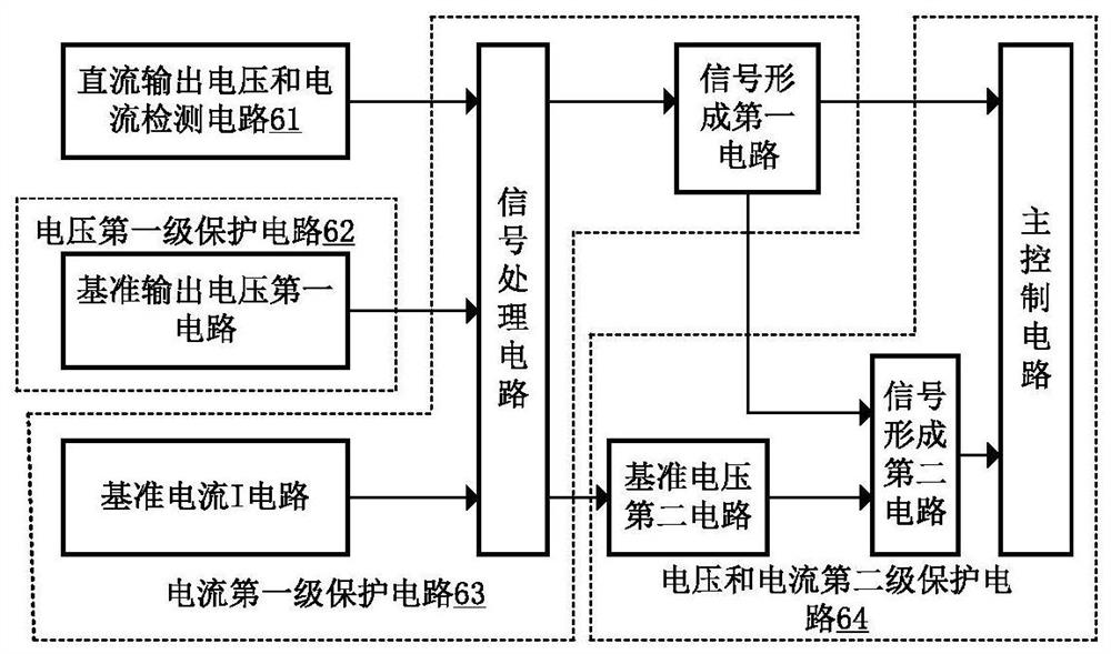 A DC motor closed-loop power supply system