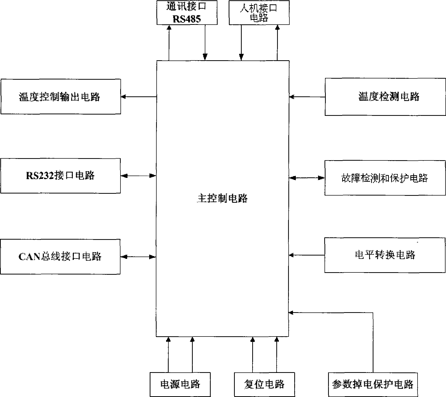 Intelligent heat tray temperature controller and temperature control method thereof