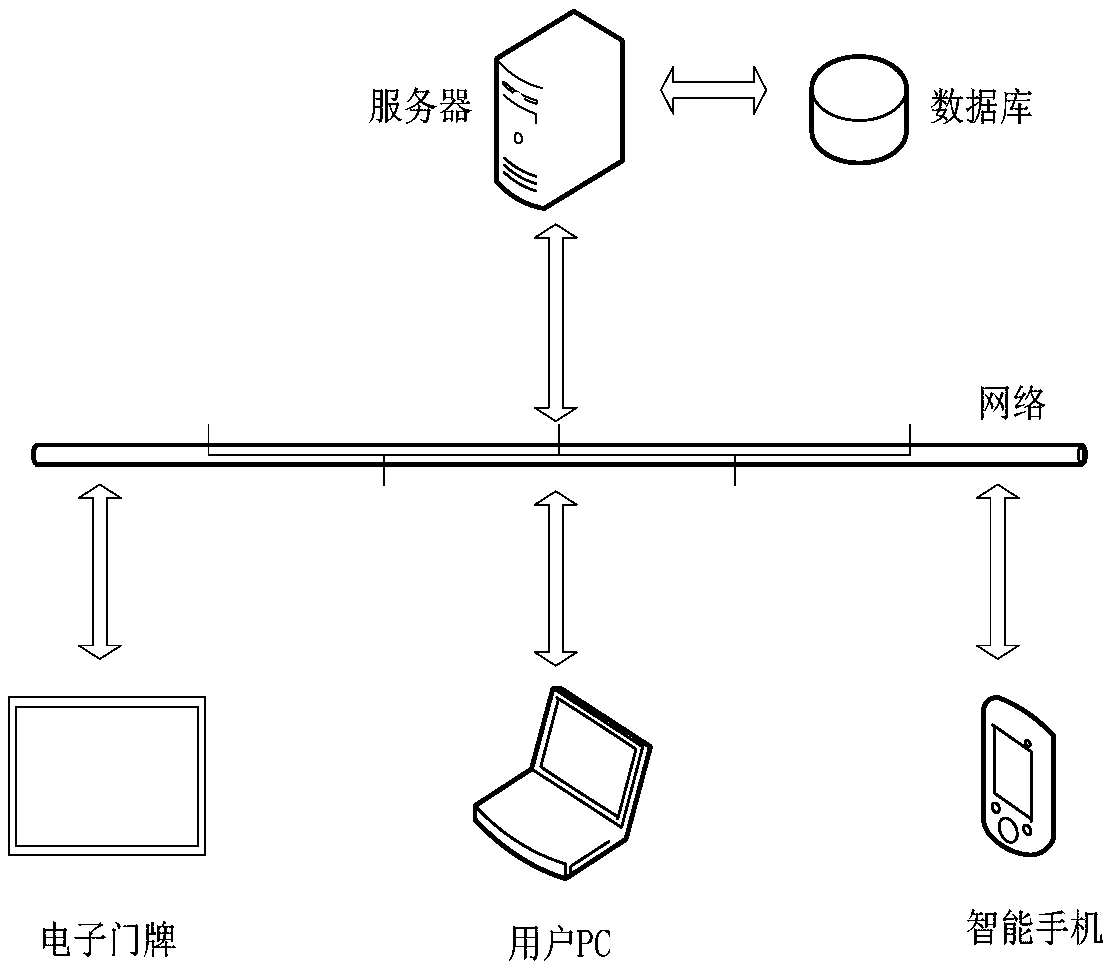 Conference room management system and method