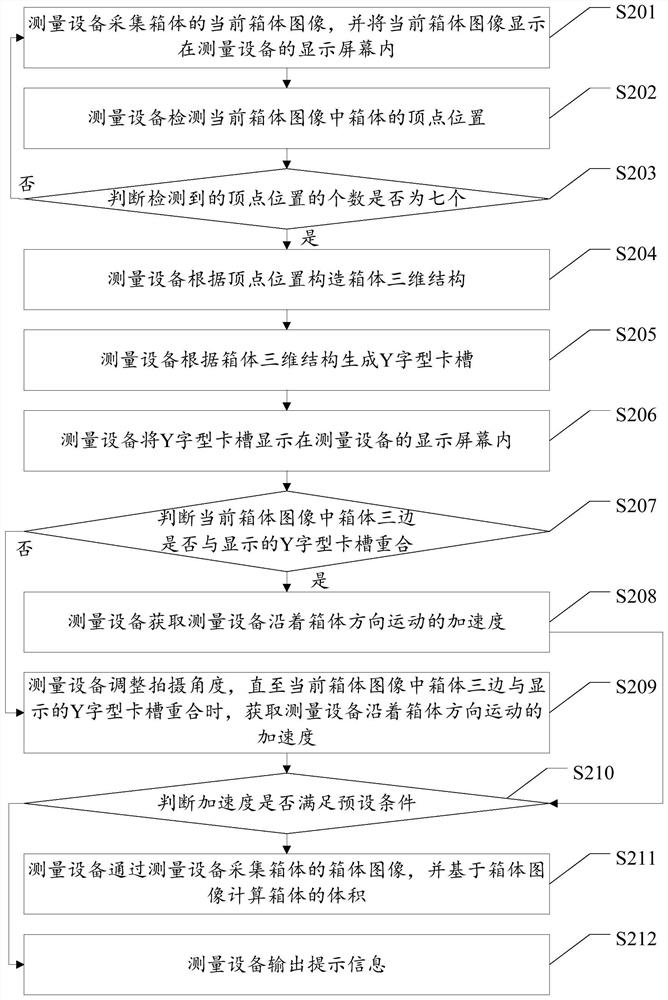 Object volume measurement method and device, measurement equipment and storage medium