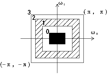 Photon counting image denoising algorithm based on NSCT and block matching filtering