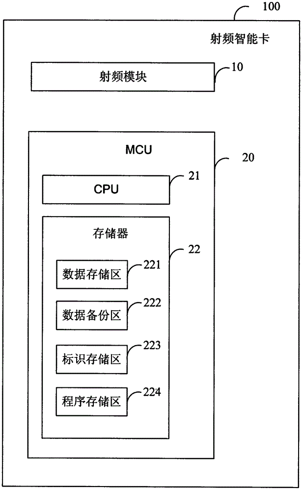 Data protection method of radio frequency smart card