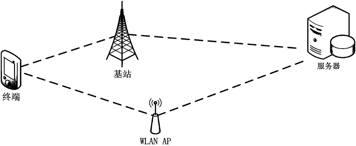 Message transmission method and terminal, network equipment and communication system