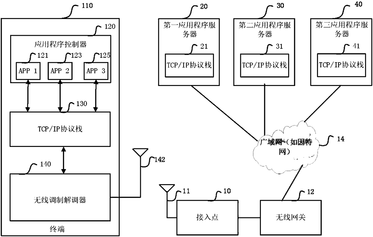 Message transmission method and terminal, network equipment and communication system