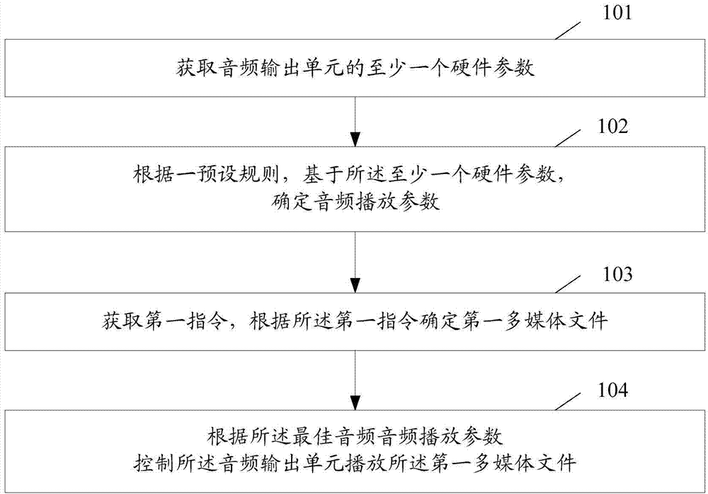 Method for processing audio information and electronic device