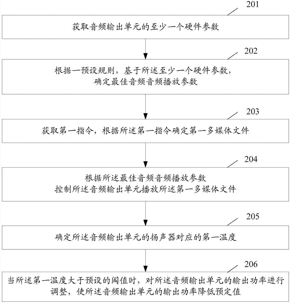 Method for processing audio information and electronic device