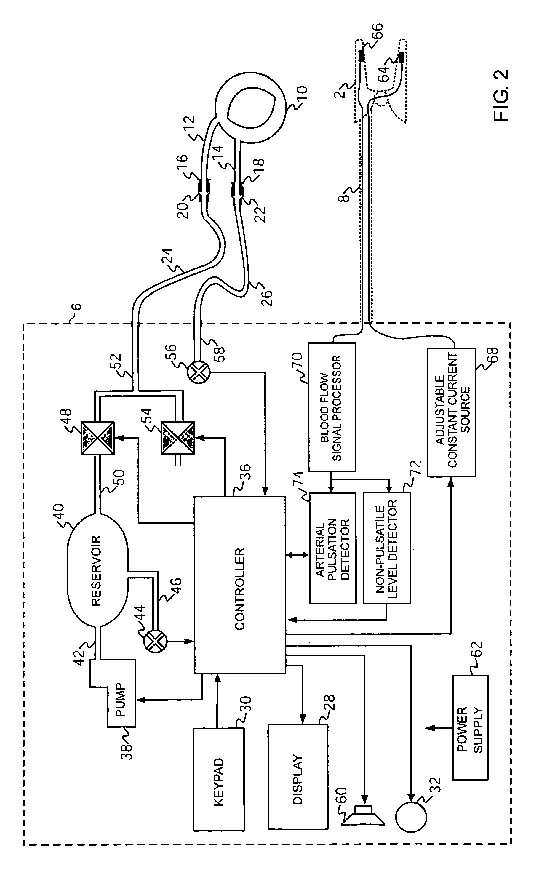 Surgical tourniquet apparatus for measuring limb occlusion pressure