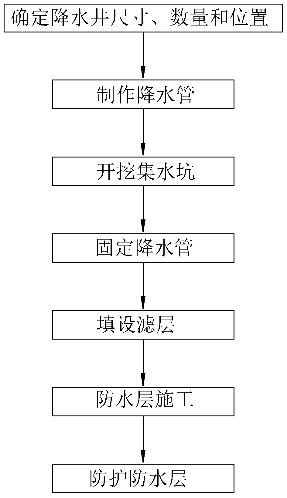 Foundation pit local dewatering construction method