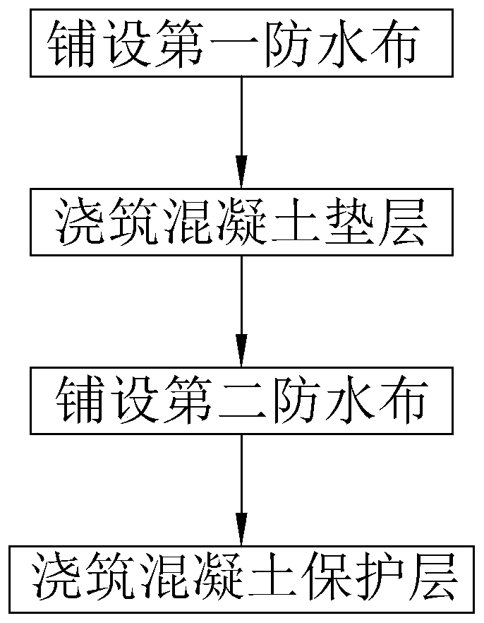 Foundation pit local dewatering construction method