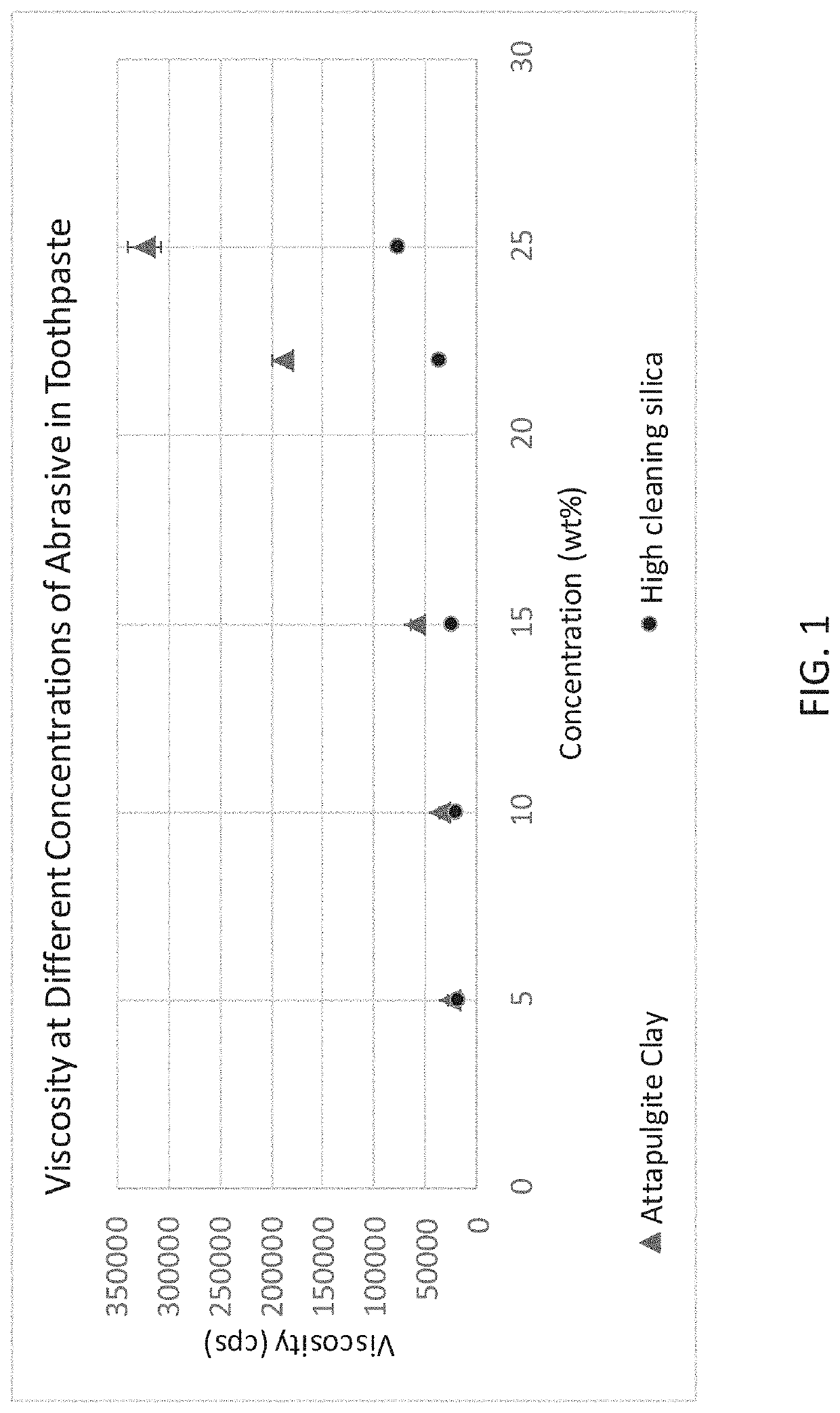 Oral care composition