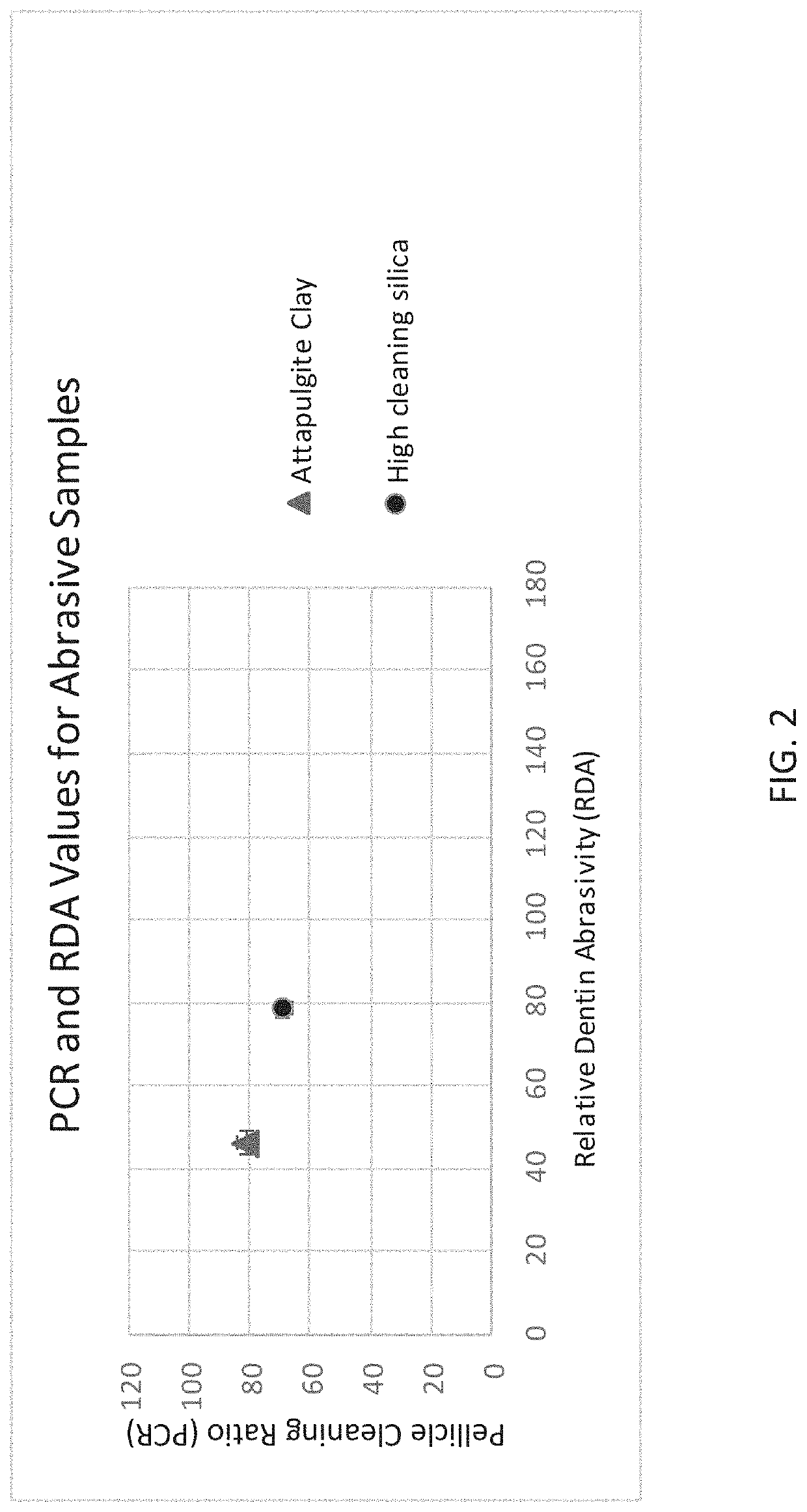 Oral care composition