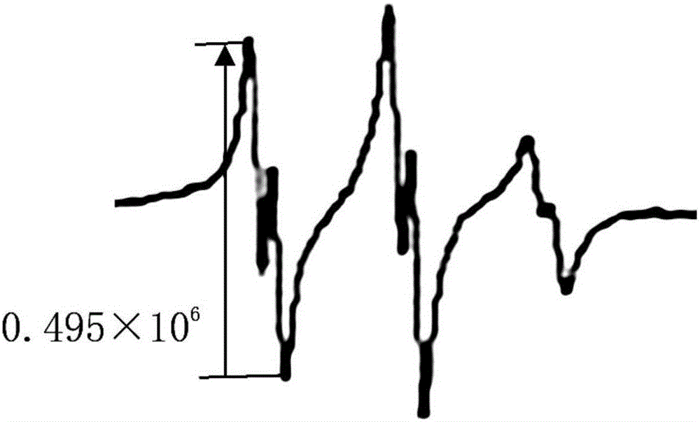 Method for rapidly detecting lipid oxidation in refrigeration process of meat