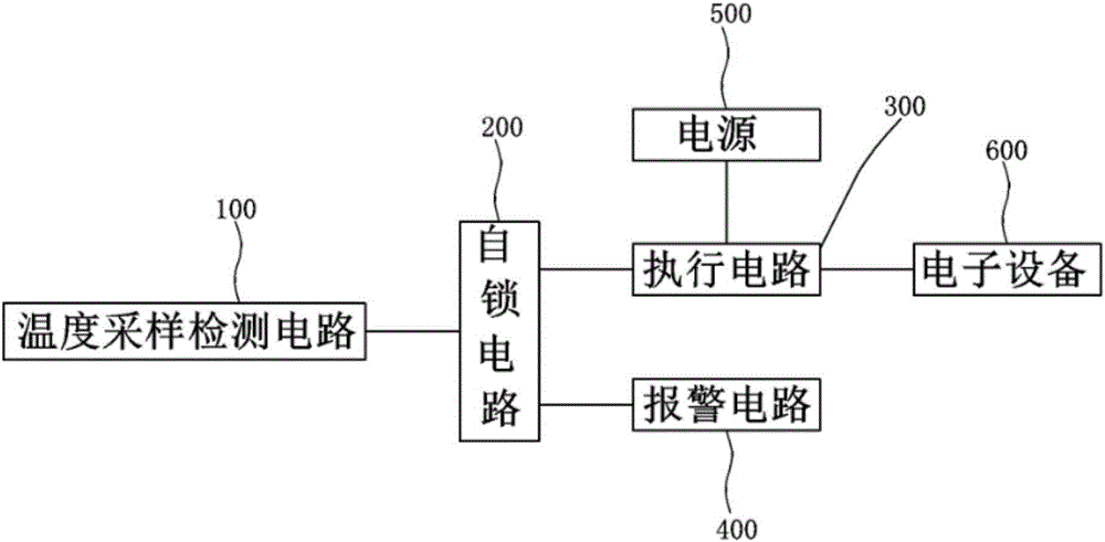 Overheating protection circuit for power distribution cabinet