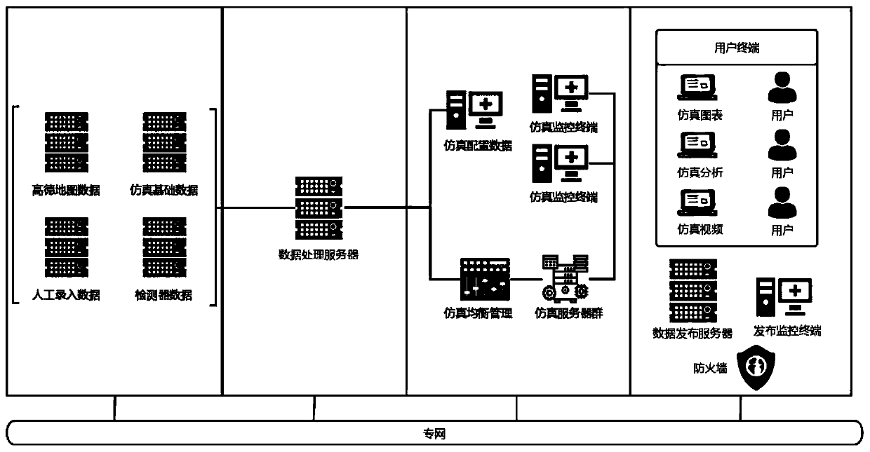 Real-time traffic simulation analysis system and method based on internet big data