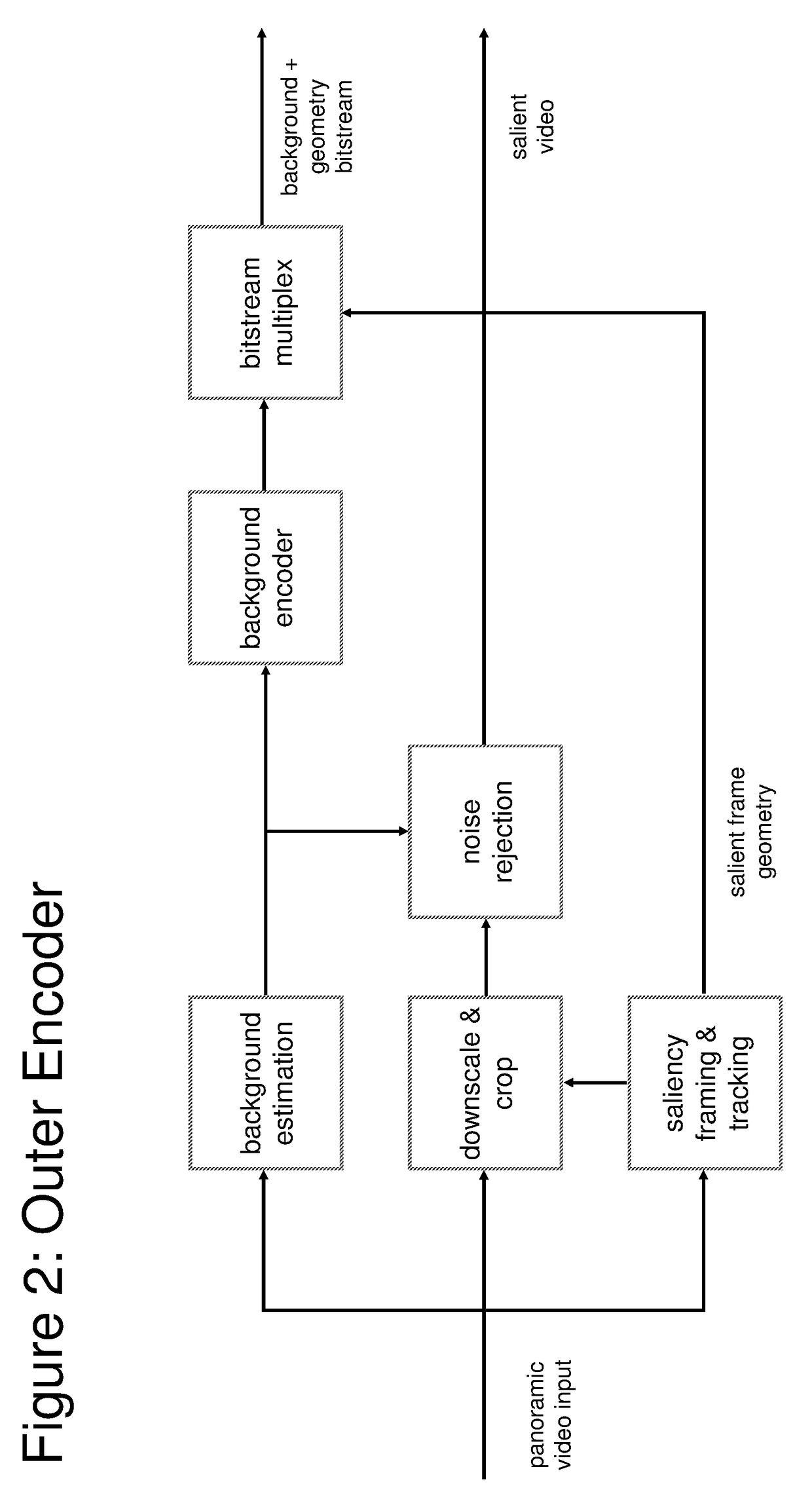 Video transmission based on independently encoded background updates