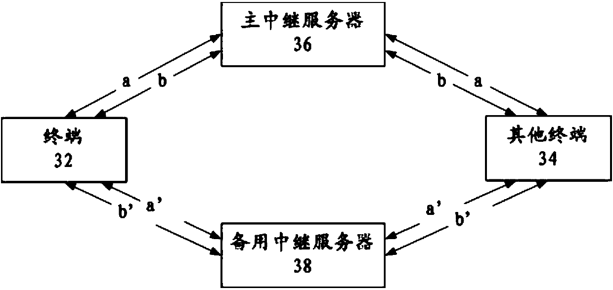 Relay communication method and system and terminal for relay communication