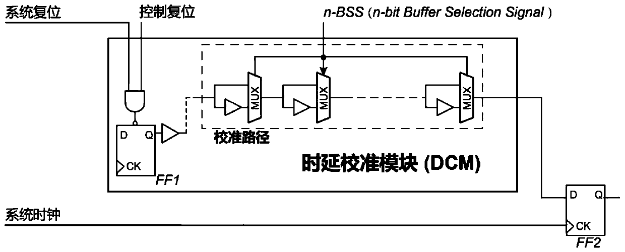 On-chip detection system and test method for identifying aged and recycled integrated circuit