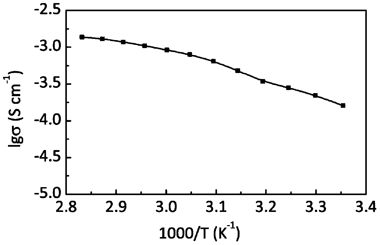 A kind of composite solid electrolyte and preparation method thereof