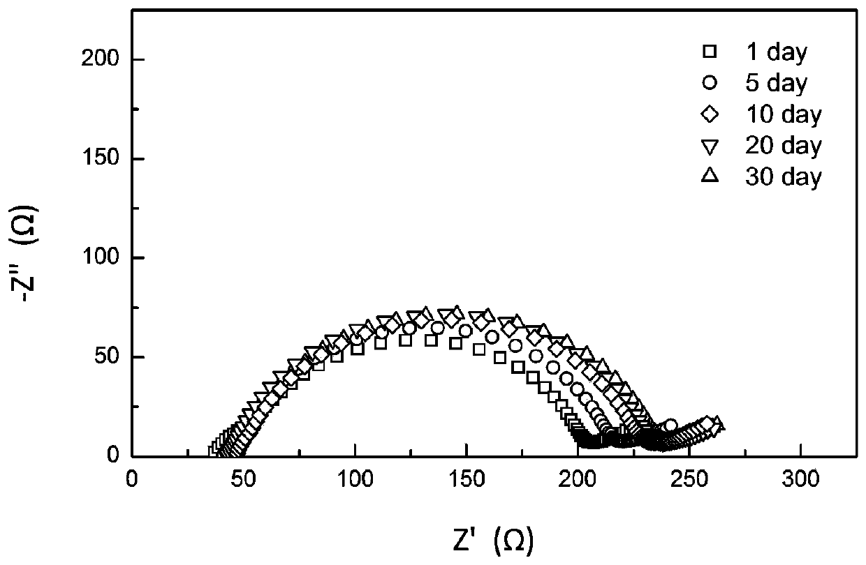 A kind of composite solid electrolyte and preparation method thereof