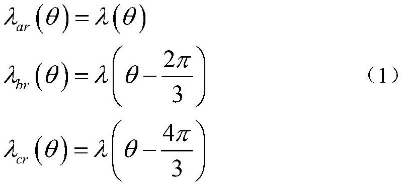 A sensorless control method for brushless DC motor based on extreme learning machine