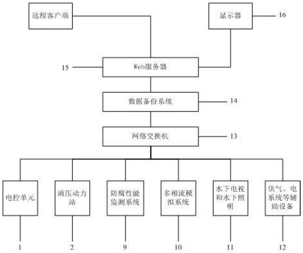 Shallow water testing device for underwater production facilities