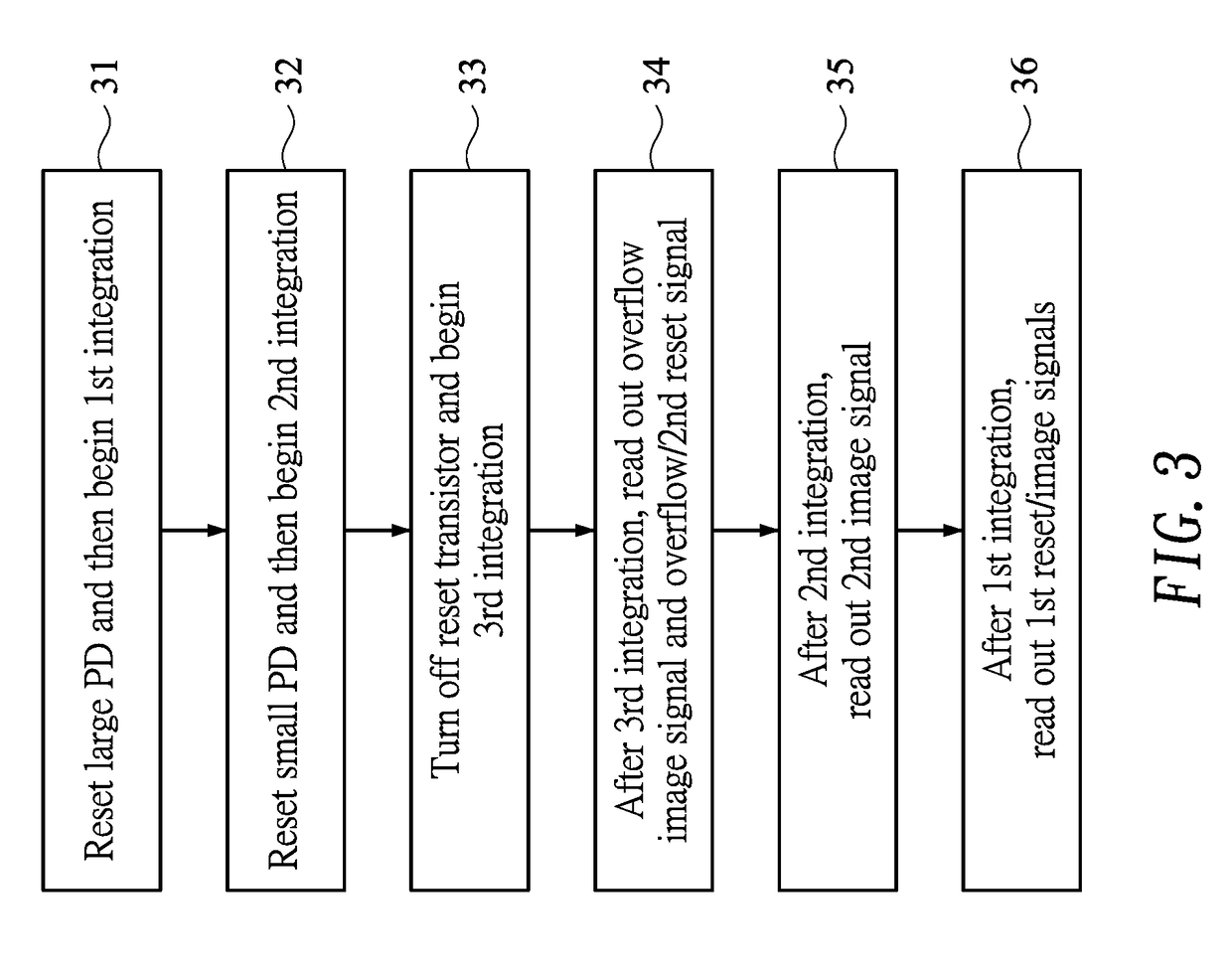 Image sensor and a method of operating the same