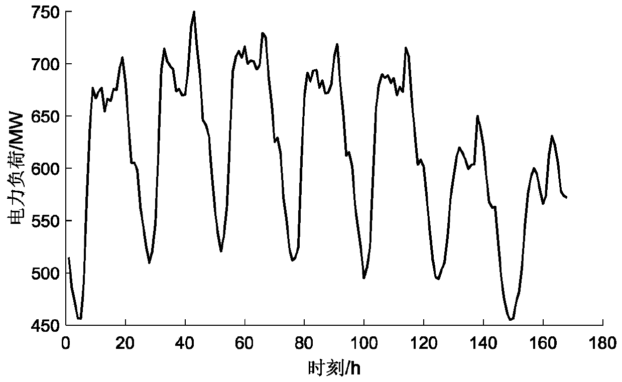 Coordinated peak regulation method for cascade hydropower group and wind-solar power station in high-hydroelectric-specific-gravity system