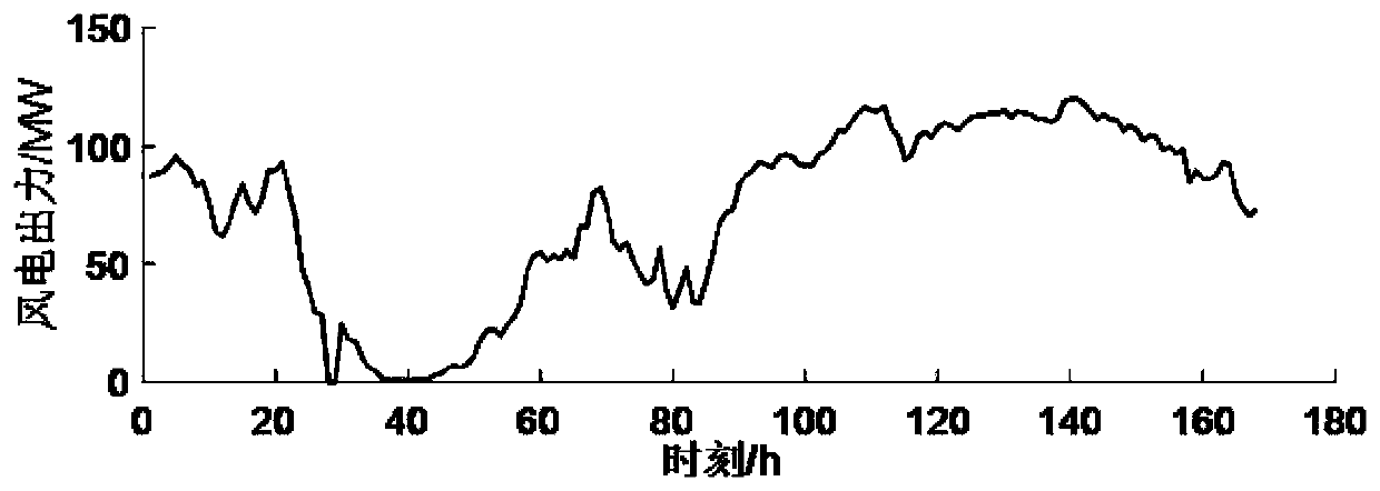 Coordinated peak regulation method for cascade hydropower group and wind-solar power station in high-hydroelectric-specific-gravity system