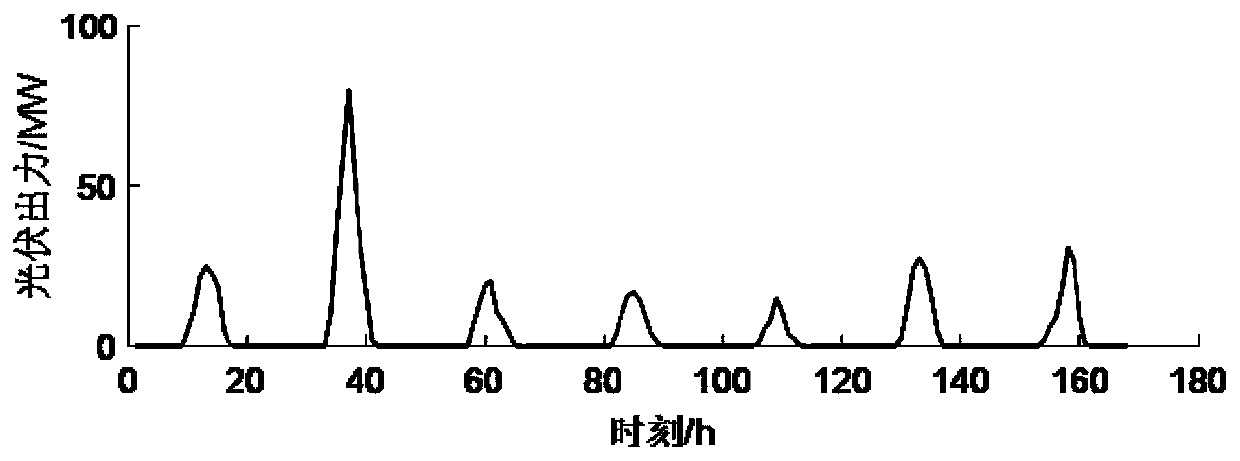 Coordinated peak regulation method for cascade hydropower group and wind-solar power station in high-hydroelectric-specific-gravity system