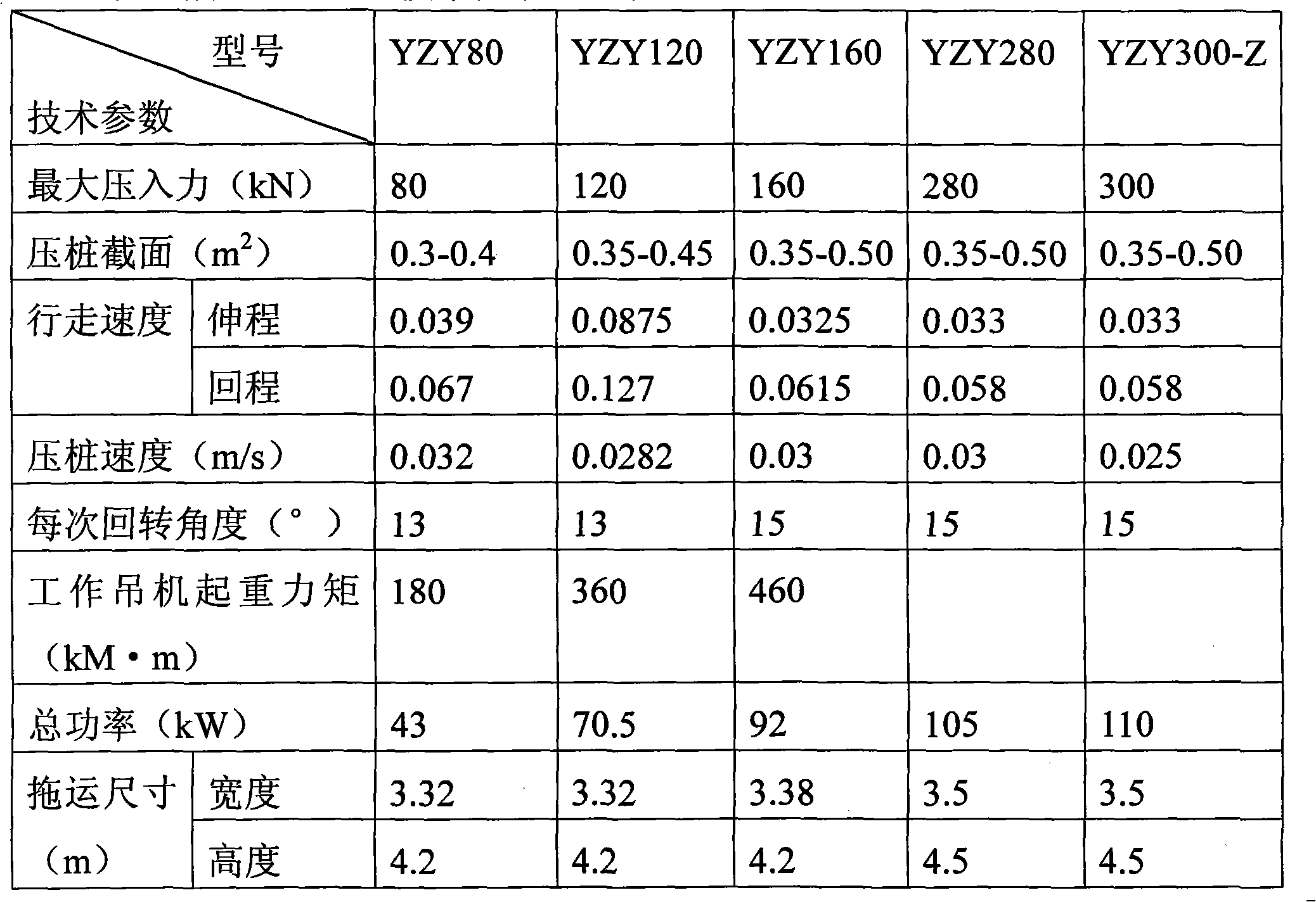 High-strength prestressed concrete pipe pile construction method