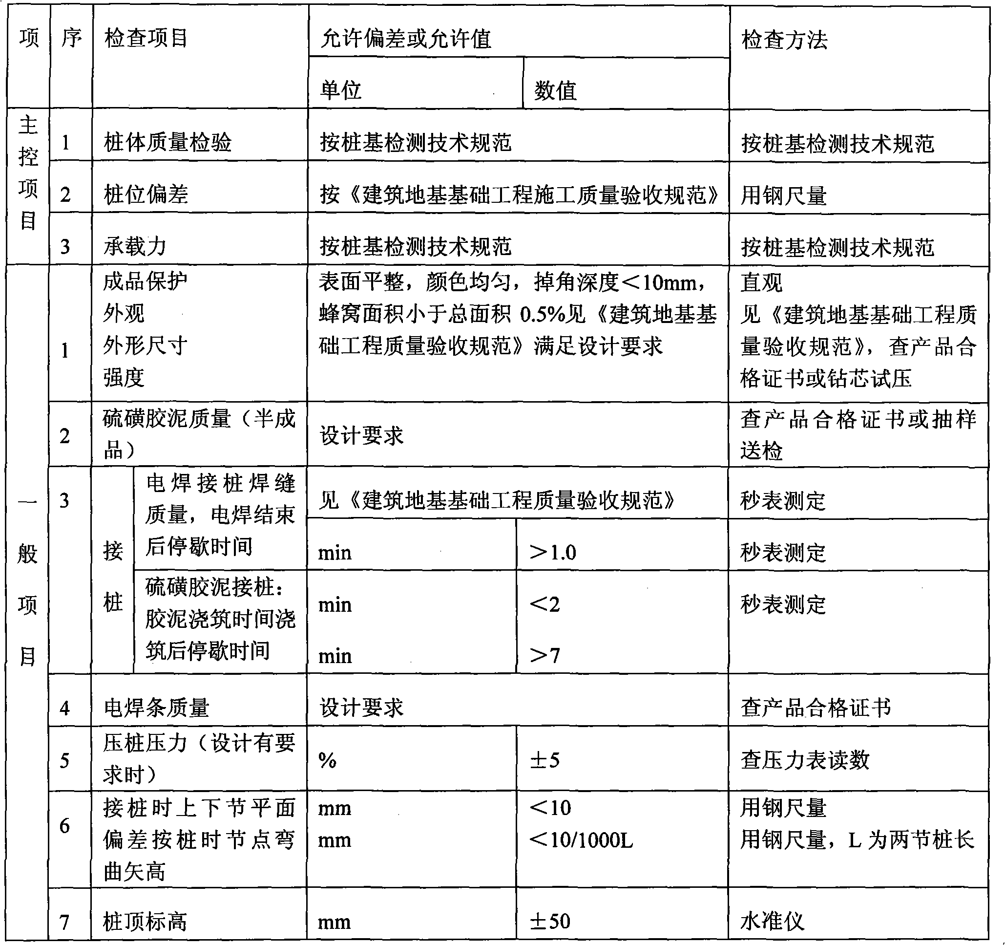 High-strength prestressed concrete pipe pile construction method