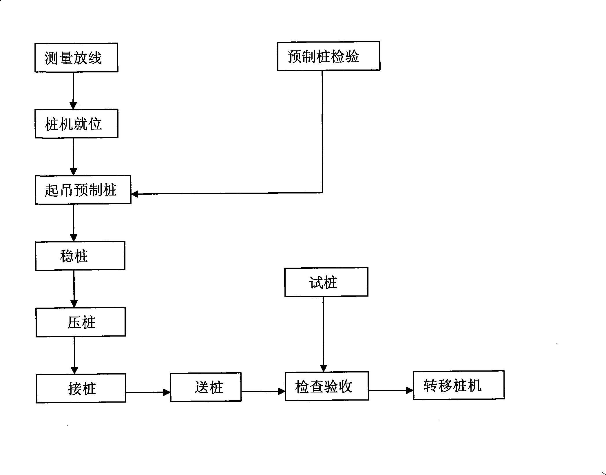 High-strength prestressed concrete pipe pile construction method