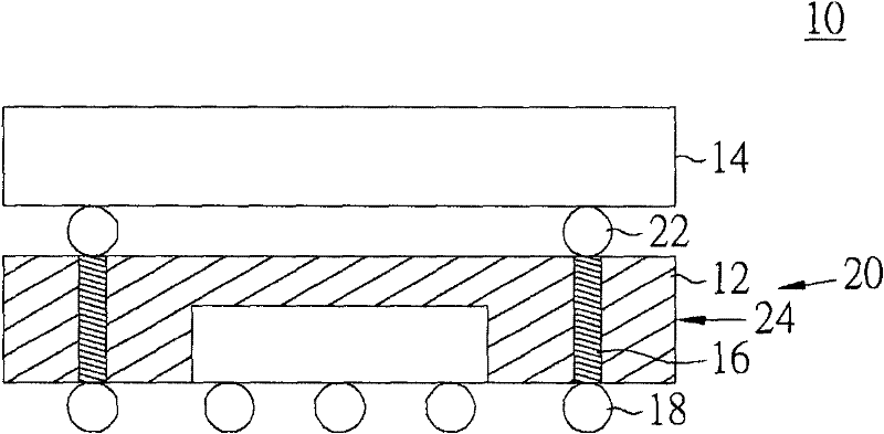 Semiconductor package part and manufacturing method thereof