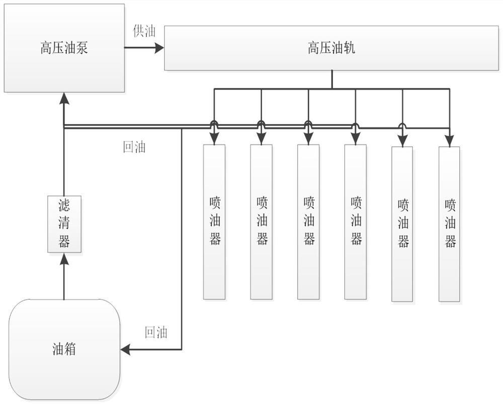 A Common Rail Injector Sensitive Fault Feature Extraction Method Based on Composite Hierarchical Discrete Entropy Chde and Pairwise Proximity Pwfp