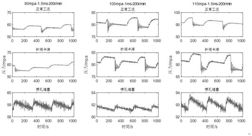 A Common Rail Injector Sensitive Fault Feature Extraction Method Based on Composite Hierarchical Discrete Entropy Chde and Pairwise Proximity Pwfp