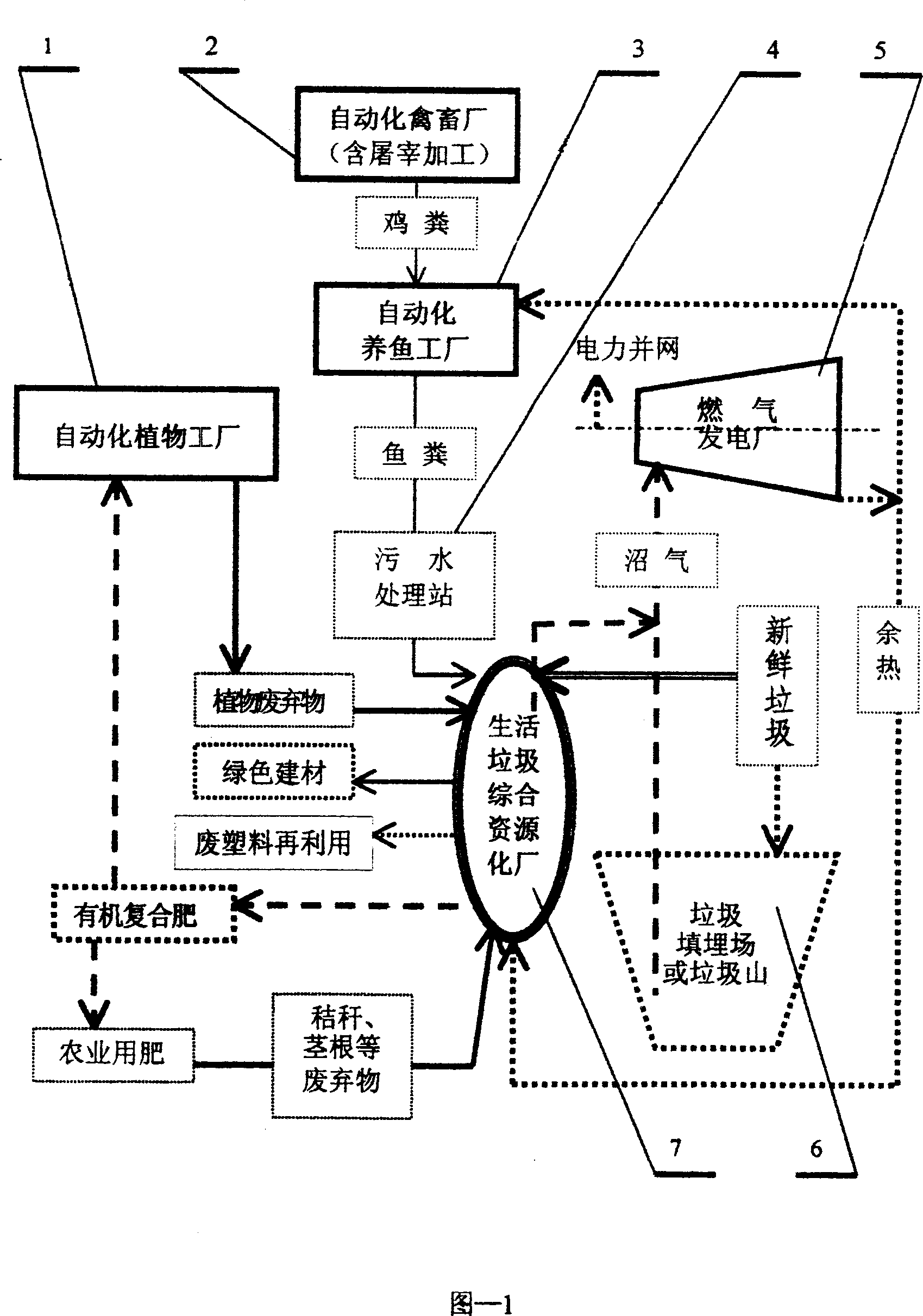 Household garbage-ecocycling resource reutilization integrated device