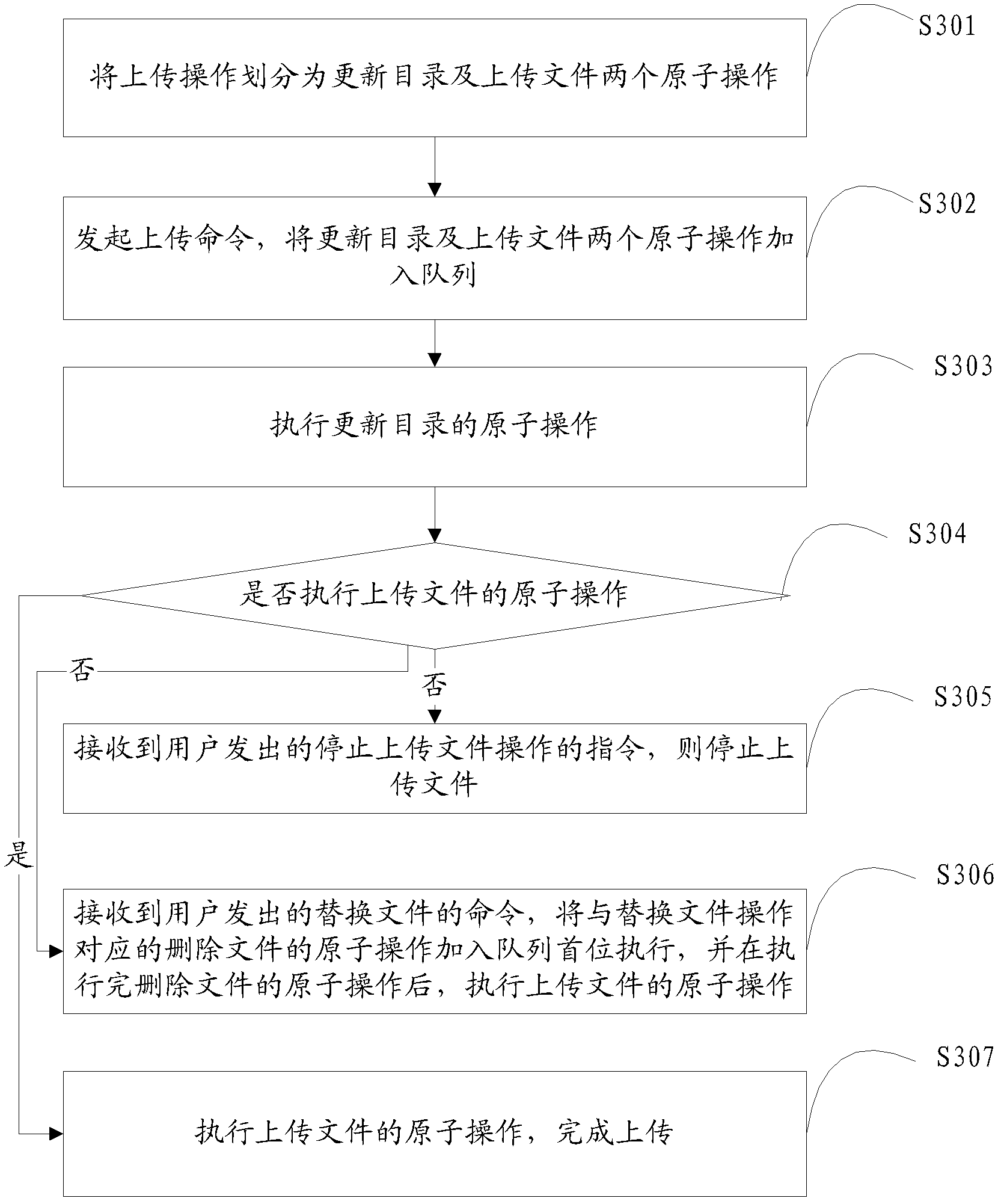 Method and device for complex time sequence processing queue dynamic prediction