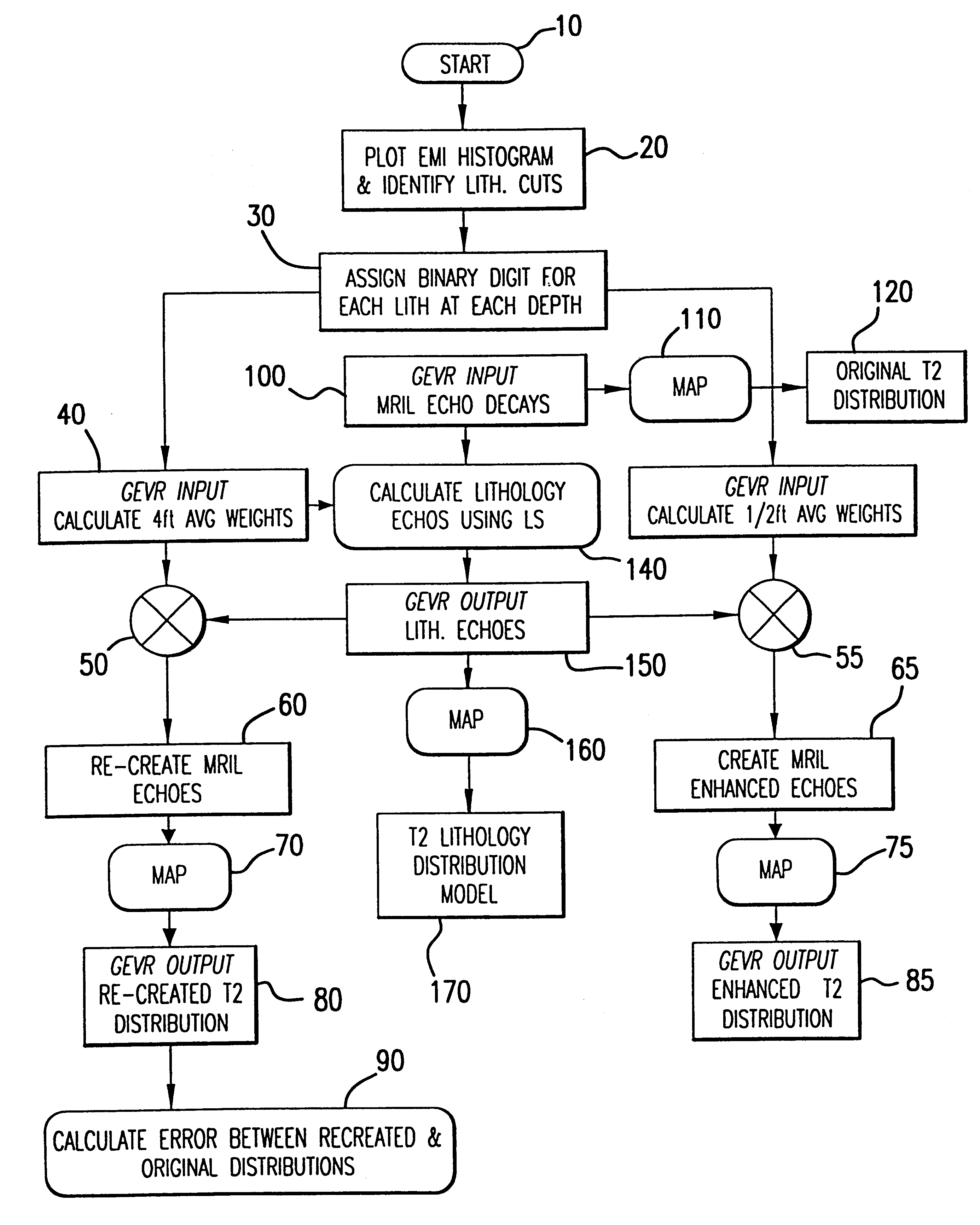 System and method for geologically-enhanced magnetic resonance imaging logs