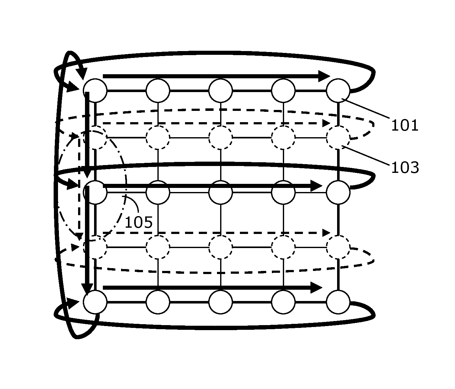 Performing synchronized collective operations over multiple process groups