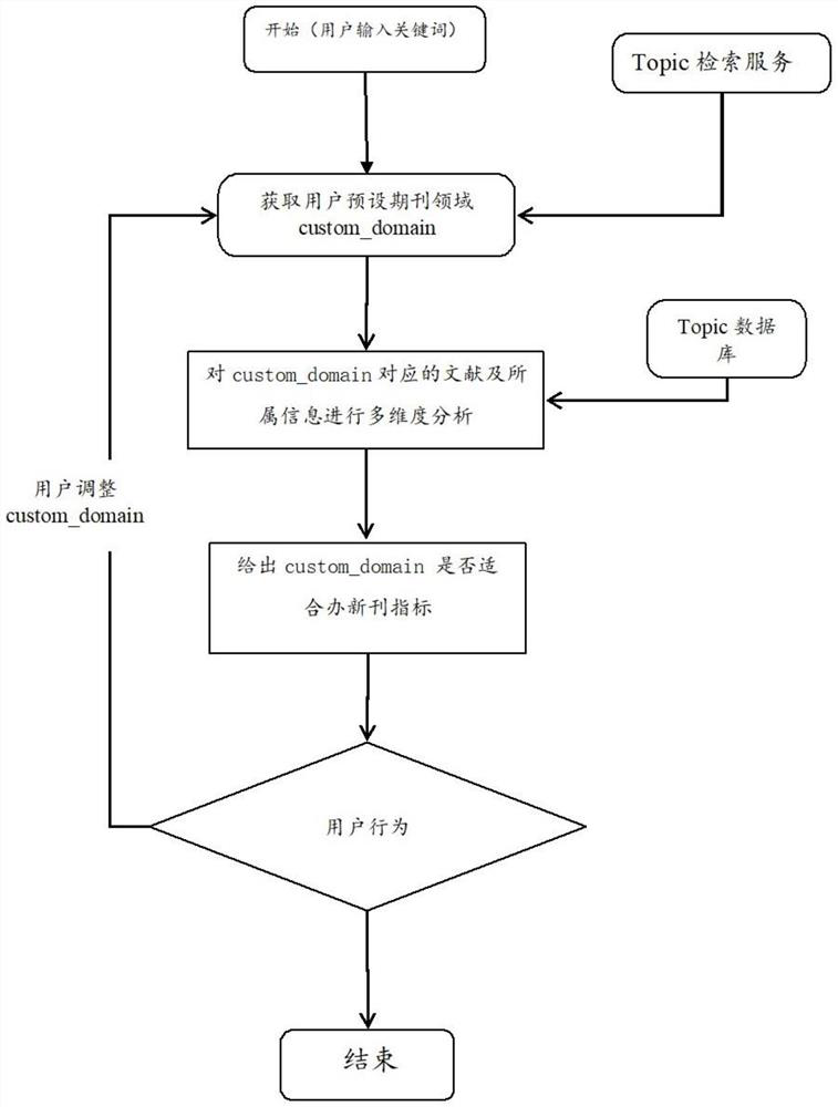 Man-machine collaborative optimization periodical positioning method